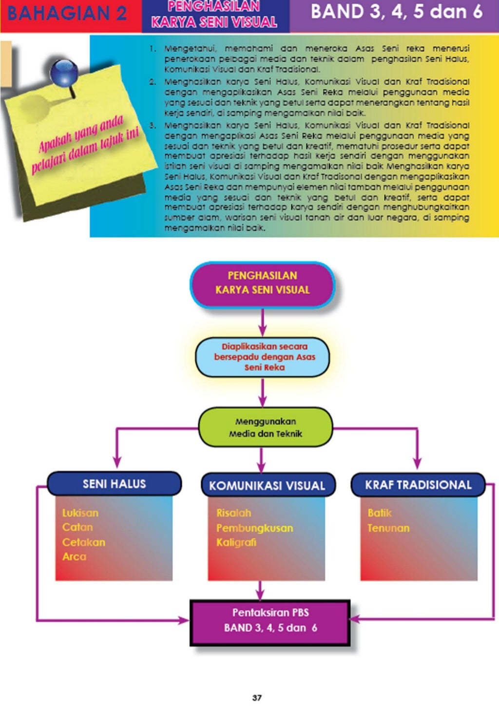 PREVIEW BUKU PBS PENDIDIKAN SENI VISUAL TING 3