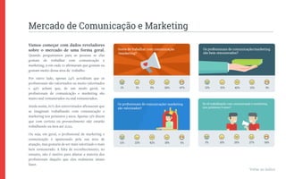 Mercado de Comunicação e Marketing
Vamos começar com dados reveladores
sobre o mercado de uma forma geral.
Quando perguntamos para as pessoas se elas
gostam de trabalhar com comunicação e
marketing, 9 em cada 10 aﬁrmaram que gostam ou
gostam muito dessa área de trabalho.
Por outro lado, apenas 24% acreditam que os
proﬁssionais são valorizados ou muito valorizados
e 43% acham que, de um modo geral, os
proﬁssionais de comunicação e marketing são
muito mal remunerados ou mal remunerados.
Ainda assim, 61% dos entrevistados aﬁrmaram que
se imaginam trabalhando com comunicação e
marketing nos próximos 5 anos. Apenas 13% dizem
que com certeza ou provavelmente não estarão
trabalhando na área até 2022.
Ou seja, em geral, o proﬁssional de marketing e
comunicação é apaixonado pela sua área de
atuação, mas gostaria de ser mais valorizado e mais
bem remunerado. A falta de reconhecimento, no
entanto, não é motivo para afastar a maioria dos
proﬁssionais daquilo que eles realmente amam
fazer.
Gosta de trabalhar com comunicação
/marketing?
1% 1% 5% 26% 67%
Se vê trabalhando com comunicação e marketing
nos próximos 5 anos?
3% 10% 26% 27% 34%
Os proﬁssionais de comunicação/marketing
são bem remunerados?
12% 31% 42% 12% 3%
11% 23% 42% 18% 6%
Os proﬁssionais de comunicação/ marketing
são valorizados?
Voltar ao índice
 