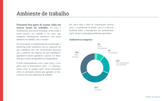Ambiente de trabalho
Passamos boa parte de nossas vidas em
nossos locais de trabalho. Por isso, é
fundamental, para nossa felicidade, nossa saúde e
nosso sucesso (no trabalho e em casa), que
estejamos minimamente satisfeitos com nosso
ambiente de trabalho, não é mesmo?
De forma geral, os proﬁssionais de comunicação e
marketing estão satisfeitos com as empresas em
que trabalham. 69% dos entrevistados disseram
que o ambiente da empresa em que trabalham é
agradável ou muito agradável, e apenas 10% disse-
ram que é muito desagradável ou desagradável.
O bom relacionamento com o time (49%), o res-
peito entre os funcionários (36%) e o relaciona-
mento entre as equipes (35%) foram destacados
como os principais pontos que agradam os fun-
cionários em seus ambientes de trabalho.
Por outro lado, a falta de comunicação interna
(30%), os problemas de gestão (29%) e a falta de
feedback sobre o desempenho dos proﬁssionais
(24%) foram os principais problemas apontados.
Ambiente na empresa
8%
2%
21%
37%
32%
Muito
agradável
Agradável
Nem desagradável
nem agradável
Desagradável
Muito
desagradável
Voltar ao índice
 
