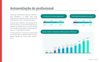 Autoavaliação do proﬁssional
A busca por conhecimentos aumenta conforme o
nível hierárquico e a idade. Além disso,
proﬁssionais de empresas menores buscam mais
conhecimentos do que os de empresas maiores.
Quisemos saber também se eles participaram de
cursos ou eventos. 24% dos entrevistados não par-
ticiparam de nenhum evento e não fez nenhum
curso nos últimos seis meses, 59% participaram de
poucos e 17% participaram de muitos.
As redes sociais são os canais que os proﬁssionais
mais utilizam para se informar sobre sua área de
atuação, seguidas por cursos online, ebooks e
livros. 76%
Redes Sociais
60%
Cursos Online
58%
Ebook
47%
Livros
39%
Mídias
especializadas
39%
Eventos e
congressos
36%
Cursos
presenciais
34%
Webinars
24%
Graduação, pos
e mestrado
2%
Outros
3%
Nenhum
Não Poucos Muitos
11% 56% 33%
Leu livro ou outros materias?
Não Poucos Muitos
24% 59% 17%
Participou de eventos e cursos?
Quais canais e formatos utiliza para se informar?
Voltar ao índice
 