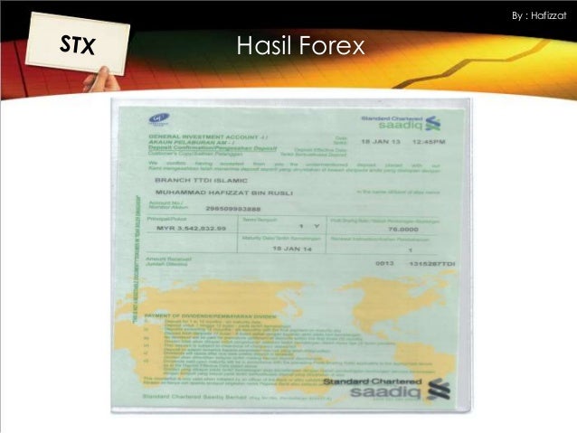 Hafizzat rusli prince of forex