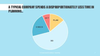 © Operational Excellence Consulting 7
A TYPICAL COMPANY SPENDS A DISPROPORTIONATELY LESS TIME IN
PLANNING…
PLAN
DO
CHECK
A...