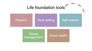 Life foundation tools
Passion Goal setting Self-esteem
Stress
management
Good health
 