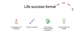 Life success formal
The sciences: the
knowledge
The arts: creativity The mindset:
commitment and
persistence
The motivation: the
purpose
 
