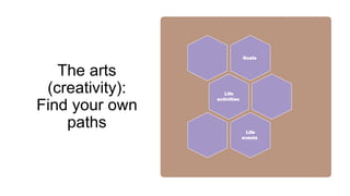 The arts
(creativity):
Find your own
paths
Goals
Life
activities
Life
events
 