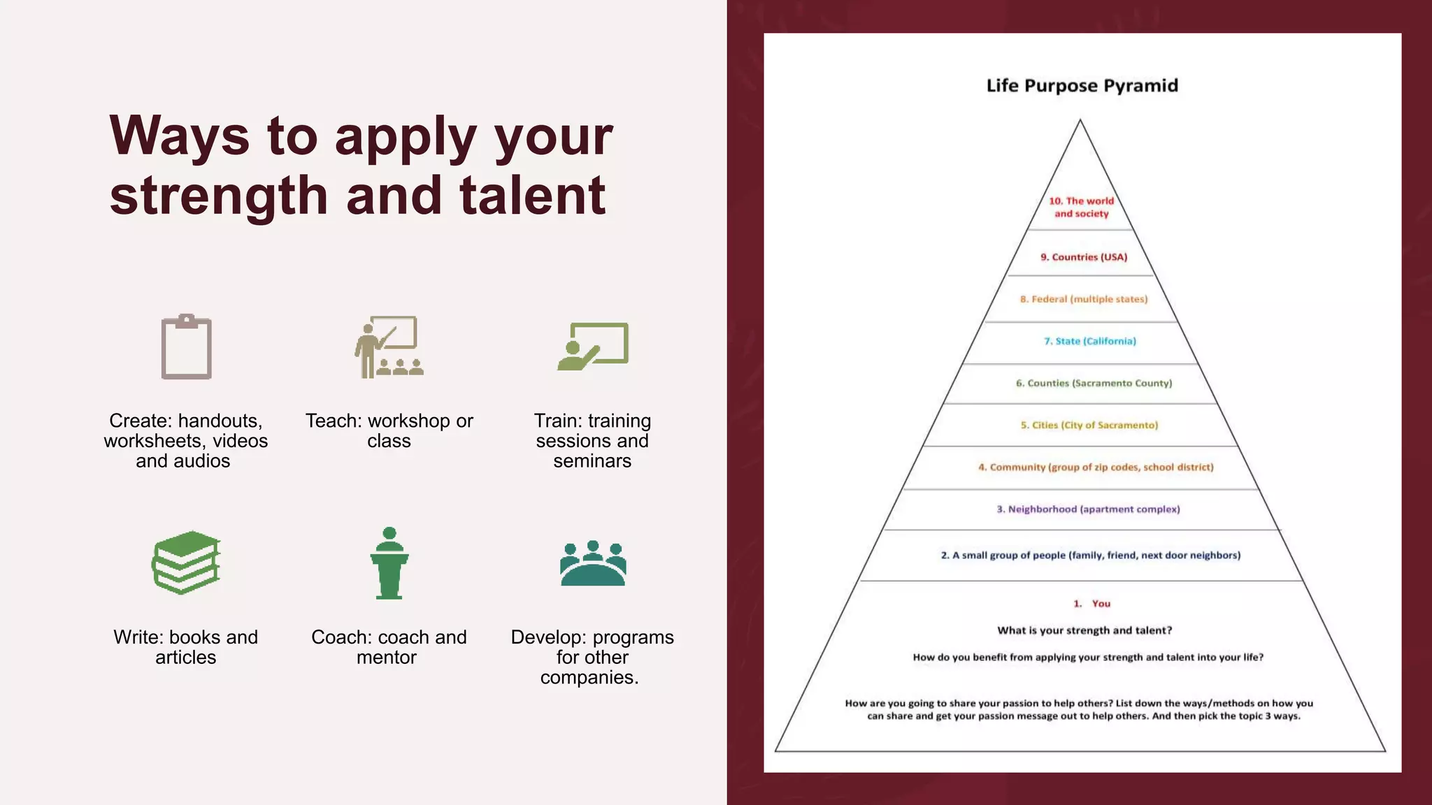 Ways to apply your
strength and talent
Create: handouts,
worksheets, videos
and audios
Teach: workshop or
class
Train: training
sessions and
seminars
Write: books and
articles
Coach: coach and
mentor
Develop: programs
for other
companies.
 