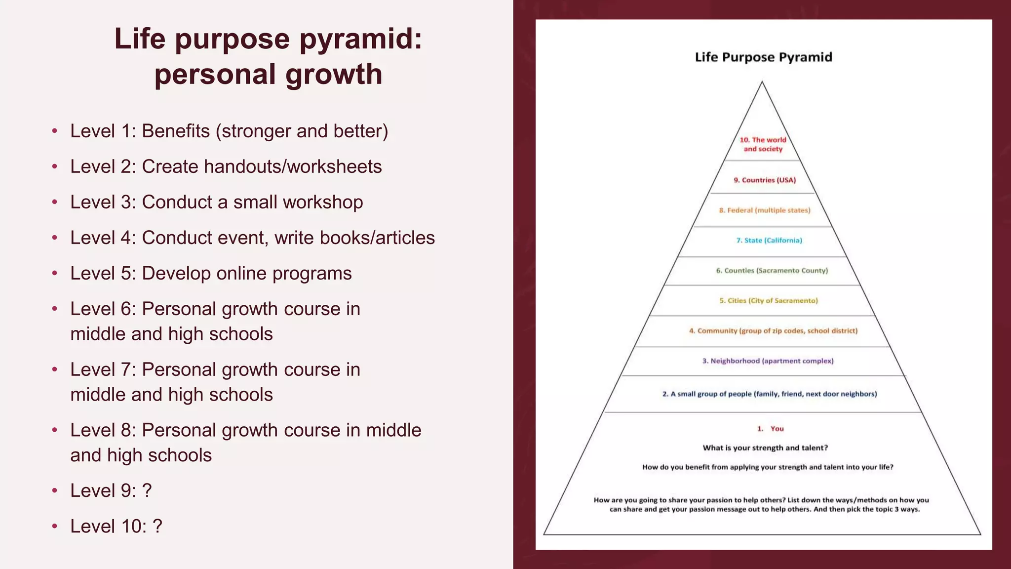 Life purpose pyramid:
personal growth
• Level 1: Benefits (stronger and better)
• Level 2: Create handouts/worksheets
• Level 3: Conduct a small workshop
• Level 4: Conduct event, write books/articles
• Level 5: Develop online programs
• Level 6: Personal growth course in
middle and high schools
• Level 7: Personal growth course in
middle and high schools
• Level 8: Personal growth course in middle
and high schools
• Level 9: ?
• Level 10: ?
 