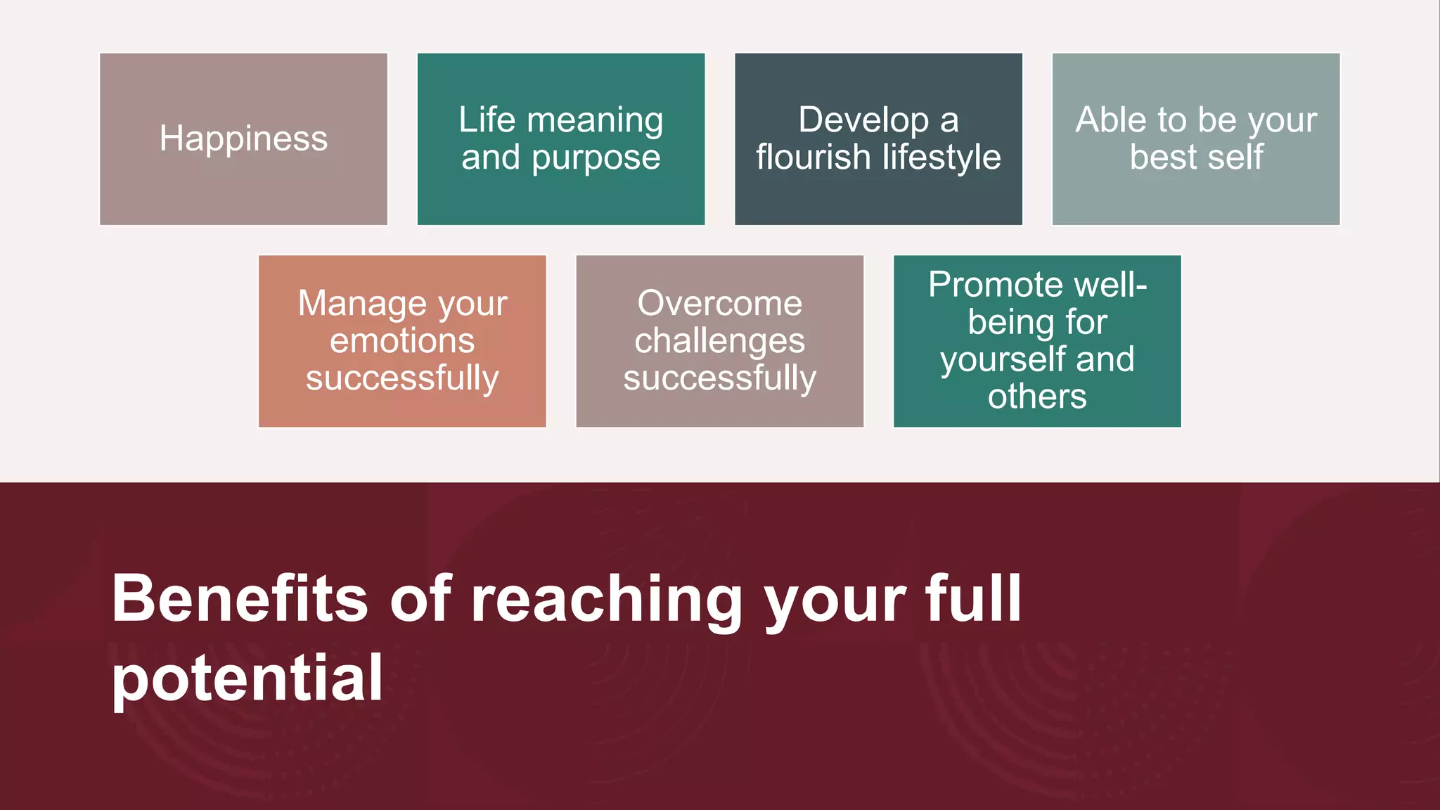 Benefits of reaching your full
potential
Happiness
Life meaning
and purpose
Develop a
flourish lifestyle
Able to be your
best self
Manage your
emotions
successfully
Overcome
challenges
successfully
Promote well-
being for
yourself and
others
 