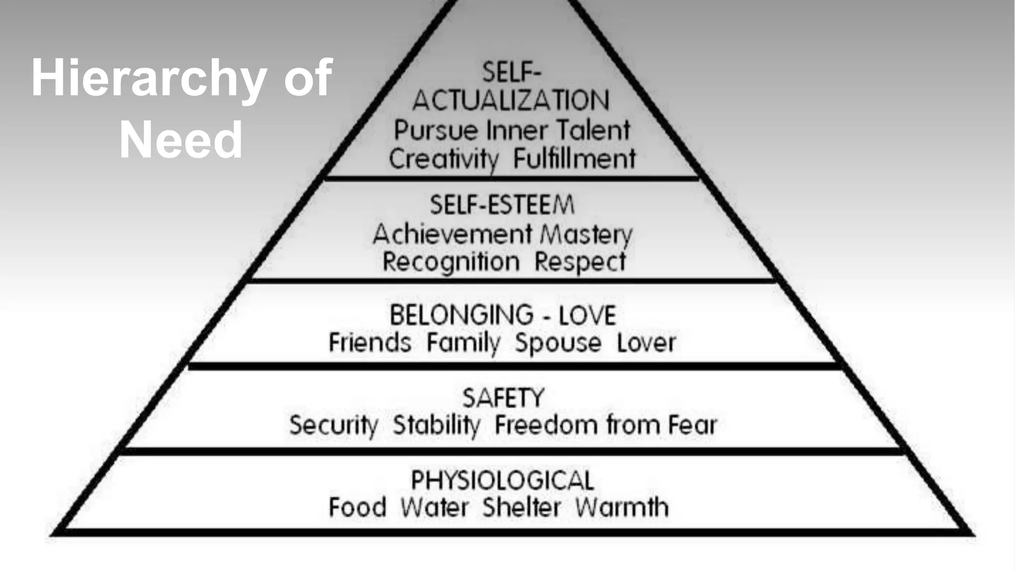 Hierarchy of
Need
 