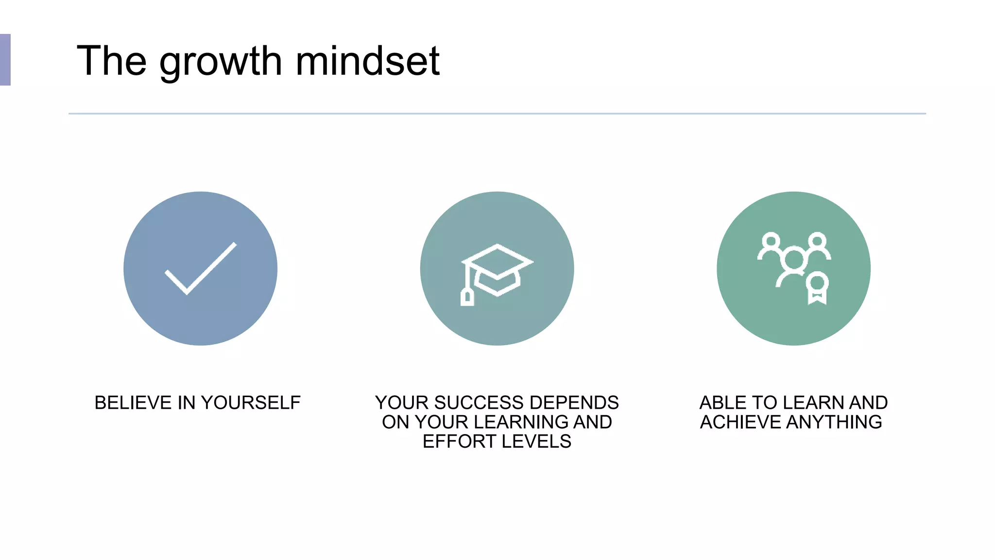 The growth mindset
BELIEVE IN YOURSELF YOUR SUCCESS DEPENDS
ON YOUR LEARNING AND
EFFORT LEVELS
ABLE TO LEARN AND
ACHIEVE ANYTHING
 