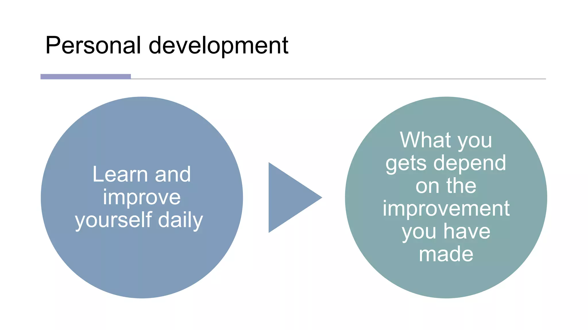 Personal development
Learn and
improve
yourself daily
What you
gets depend
on the
improvement
you have
made
 