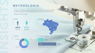 M E T O D O L O G I A
IDADE CLASSE SOCIAL
48%
Homens
52%
Mulheres
SEXO REGIÃO
5%
7%
23%
51%
14%
22%
78%
Pesquisa realizada em janeiro de 2021 com 2.031 internautas de todos
os estados brasileiros pelo Painel de Consumidores do Opinion Box.
Margem de erro: 2,2pp
*renda familiar mensal
16 a 29
50 ou mais
30 a 49
16%
36%
48%
 