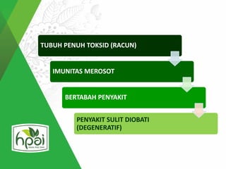 Toksid Maskulin PREVIEW_KHT_DASAR_201411_ cipasung Jawa barat | PPTX