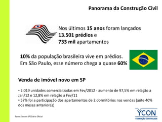 Panorama da Construção Civil


                                  Nos últimos 15 anos foram lançados
                                  13.501 prédios e
                                  733 mil apartamentos

     10% da população brasileira vive em prédios.
     Em São Paulo, esse número chega a quase 60%

   Venda de imóvel novo em SP
   • 2.019 unidades comercializadas em Fev/2012 - aumento de 97,5% em relação a
   Jan/12 e 12,8% em relação a Fev/11
   • 57% foi a participação dos apartamentos de 2 dormitórios nas vendas (ante 40%
   dos meses anteriores)

Fonte: Secovi-SP/Diário Oficial
 