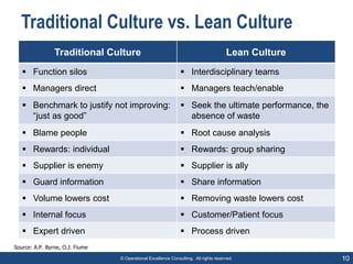 © Operational Excellence Consulting. All rights reserved. 10
Traditional Culture vs. Lean Culture
Traditional Culture Lean...