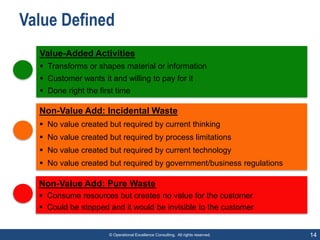 © Operational Excellence Consulting. All rights reserved. 14
Work versus Waste
Value Add
Non-Value Add:
Incidental Waste
N...
