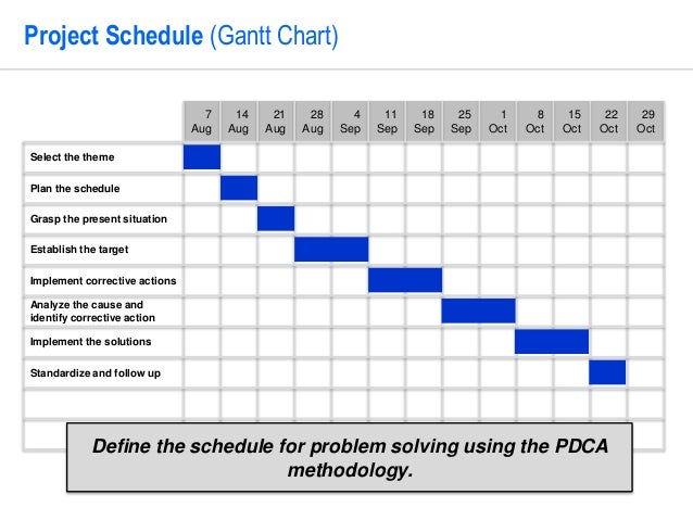 PDCA Problem Solving Template by Operational Excellence 