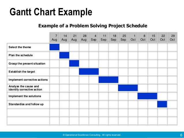 Gantt Chart Example Problem