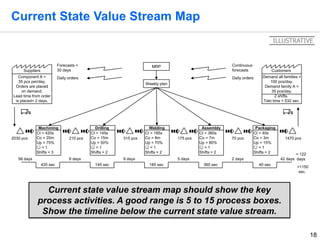 Value Stream Mapping Project Template by Operational Excellence Consulting Slide 18