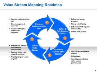 Value Stream Mapping Project Template by Operational Excellence Consulting Slide 4