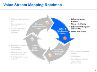 Value Stream Mapping Project Template by Operational Excellence Consulting Slide 6