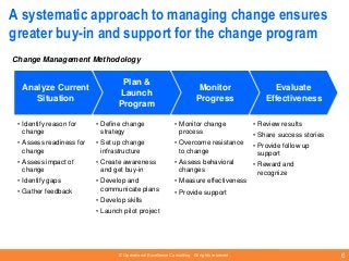 Change Management Methodology by Operational Excellence Consulting