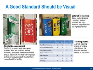 © Operational Excellence Consulting. All rights reserved. 28
A Good Standard Should be Visual
Training matrix
A cross-trai...