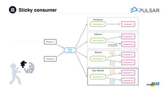 Sticky consumer
 