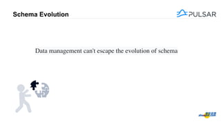Schema Evolution
2
Data management can't escape the evolution of schema
 