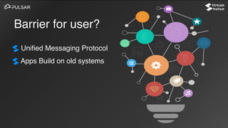 Barrier for user?
Unified Messaging Protocol
Apps Build on old systems
 