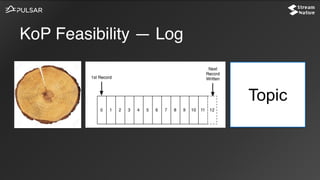 KoP Feasibility — Log
Topic
 