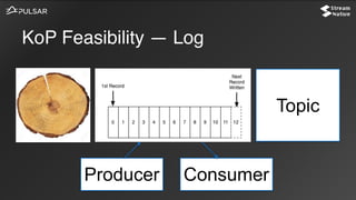 KoP Feasibility — Log
Topic
Producer Consumer
 