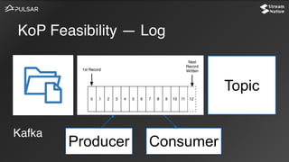 KoP Feasibility — Log
Topic
Producer Consumer
Kafka
 