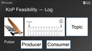 KoP Feasibility — Log
Topic
Producer Consumer
Pulsar
 