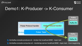 Demo1: K-Producer -> K-Consumer
Kafka lib
Kafka
Consumer
Kafka libKafka lib
Kafka
Producer
Broker
Pulsar Protocol handler Kafka Protocol handler
Pulsar Topic
bin/kafka-console-producer.sh --broker-list localhost:9092 --topic test
bin/kafka-console-consumer.sh --bootstrap-server localhost:9092 --topic test --from-beginning
 