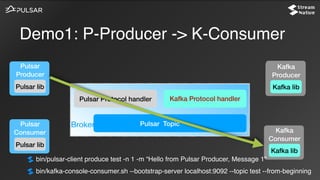 Demo1: P-Producer -> K-Consumer
Pulsar
Consumer
Pulsar lib
Pulsar
Producer
Pulsar lib
Kafka lib
Kafka
Consumer
Kafka libKafka lib
Kafka
Producer
Broker
Pulsar Protocol handler Kafka Protocol handler
Pulsar Topic
bin/pulsar-client produce test -n 1 -m “Hello from Pulsar Producer, Message 1”
bin/kafka-console-consumer.sh --bootstrap-server localhost:9092 --topic test --from-beginning
 