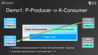 Demo1: P-Producer -> K-Consumer
Pulsar
Consumer
Pulsar lib
Pulsar
Producer
Pulsar lib
Kafka lib
Kafka
Consumer
Kafka libKafka lib
Kafka
Producer
Broker
Pulsar Protocol handler Kafka Protocol handler
Pulsar Topic
bin/kafka-console-producer.sh --broker-list localhost:9092 --topic test
bin/pulsar-client consume -s sub-name test -n 0
 