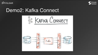 Demo2: Kafka Connect
 