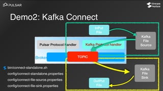 Demo2: Kafka Connect
Kafka lib
Kafka
File
Source
Broker
Pulsar Protocol handler Kafka Protocol handler
Pulsar Topic
InPut
File
Kafka
File
Sink
OutPut
File
TOPIC
bin/connect-standalone.sh  
config/connect-standalone.properties  
config/connect-file-source.properties  
config/connect-file-sink.properties
 