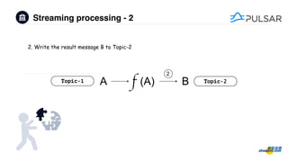 Streaming processing - 2
ATopic-1 Topic-2f (A) B
2
2. Write the result message B to Topic-2
 