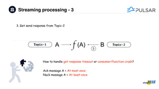 Streaming processing - 3
ATopic-1 Topic-2f (A) B
3
3. Get send response from Topic-2
How to handle get response timeout or consumer/function crash?
Ack message A = At most once
Nack message A = At least once
 