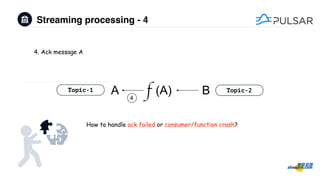Streaming processing - 4
ATopic-1 Topic-2f (A) B4
4. Ack message A
How to handle ack failed or consumer/function crash?
 