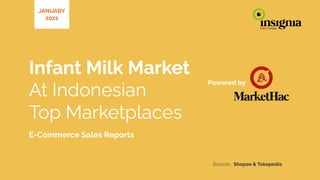Infant Milk Market
At Indonesian
Top Marketplaces
E-Commerce Sales Reports
Sources : Shopee & Tokopedia
Powered by
JANUARY
2021
 
