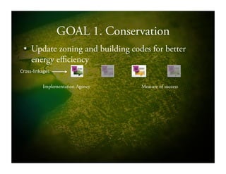 GOAL 1. Conservation
•  Update zoning and building codes for better
energy efficiency
Implementation Agency Measure of success
CrossSlinkages!!
 