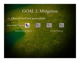 GOAL 2. Mitigation
•  Close all fossil fuel power plants
Implementation Agency Measure of success
CrossSlinkages!!
 