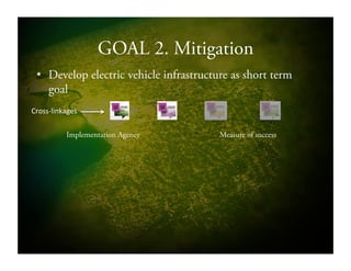 GOAL 2. Mitigation
•  Develop electric vehicle infrastructure as short term
goal
Implementation Agency Measure of success
CrossSlinkages!!
 