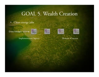 GOAL 5. Wealth Creation
•  Clean energy jobs
Implementation Agency Measure of success
CrossSlinkages!!
 