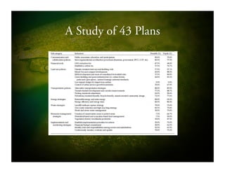 A Study of 43 Plans
 