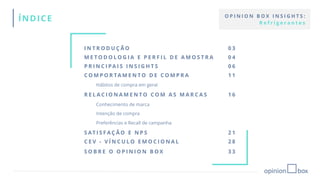 O P I N I O N B O X I N S I G H T S :
R e f r i g e r a n t e s
ÍNDICE
I N T R O D U Ç Ã O 0 3
M E T O D O L O G I A E P E R F I L D E A M O S T R A 0 4
P R I N C I PA I S I N S I G H T S 0 6
C O M P O R TA M E N T O D E C O M P R A 1 1
Hábitos de compra em geral
R E L A C I O N A M E N T O C O M A S M A R C A S 1 6
Conhecimento de marca
Intenção de compra
Preferências e Recall de campanha
S AT I S F A Ç Ã O E N P S 2 1
C E V - V Í N C U L O E M O C I O N A L 2 8
S O B R E O O P I N I O N B O X 3 3
 