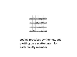  a teaching practice as a musical note  a group of  practices as a theme or chordan arrangement of themes/chords as the course song each faculty composes